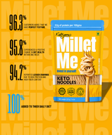 Millet Me Keto Noodles, 220g | Ultra Low-Carb & Weight Loss Friendly 220g