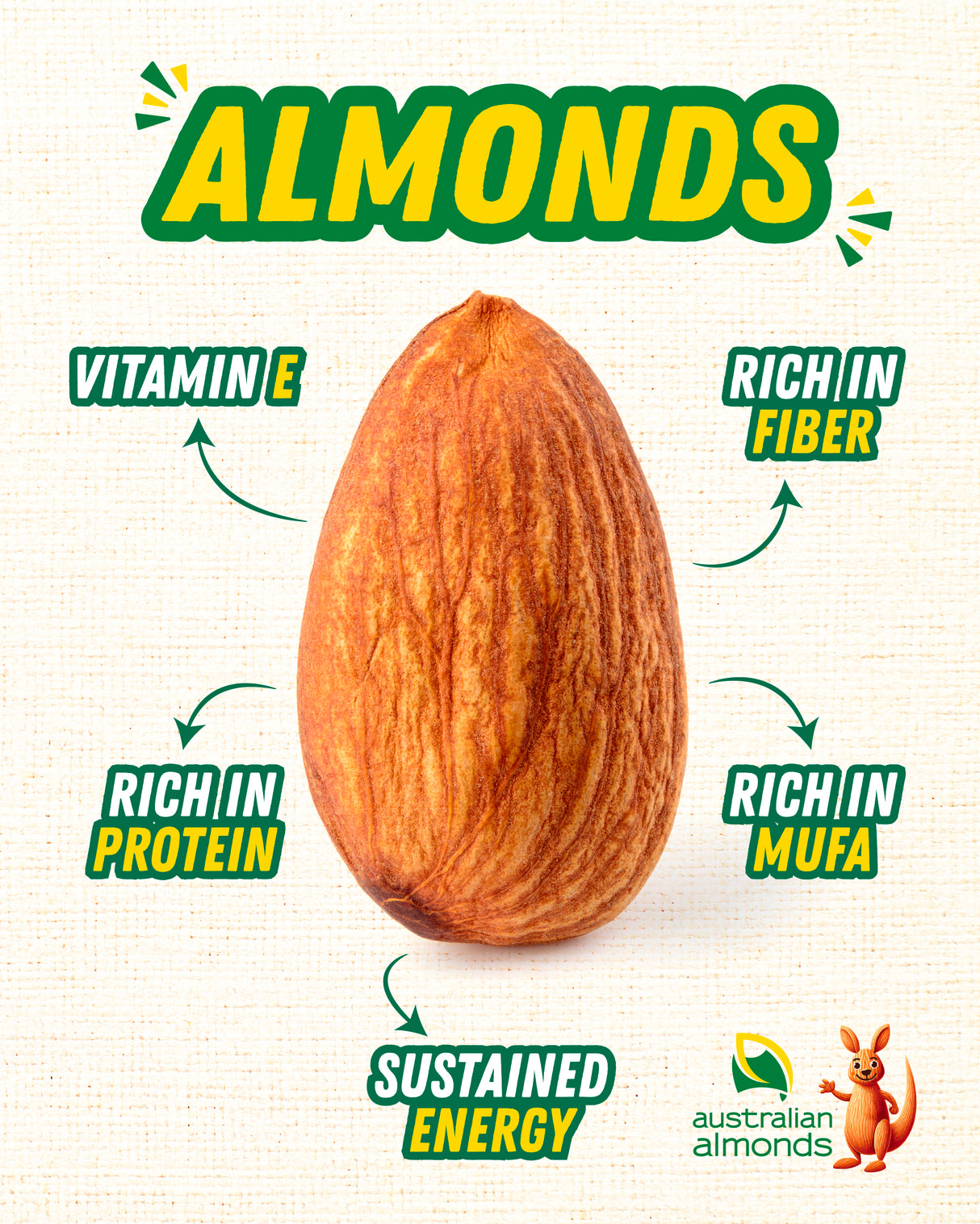 Urban Platter Australian Almonds, 250g (Fresh, Crunchy, Carefully Sourced for Daily Wellness)