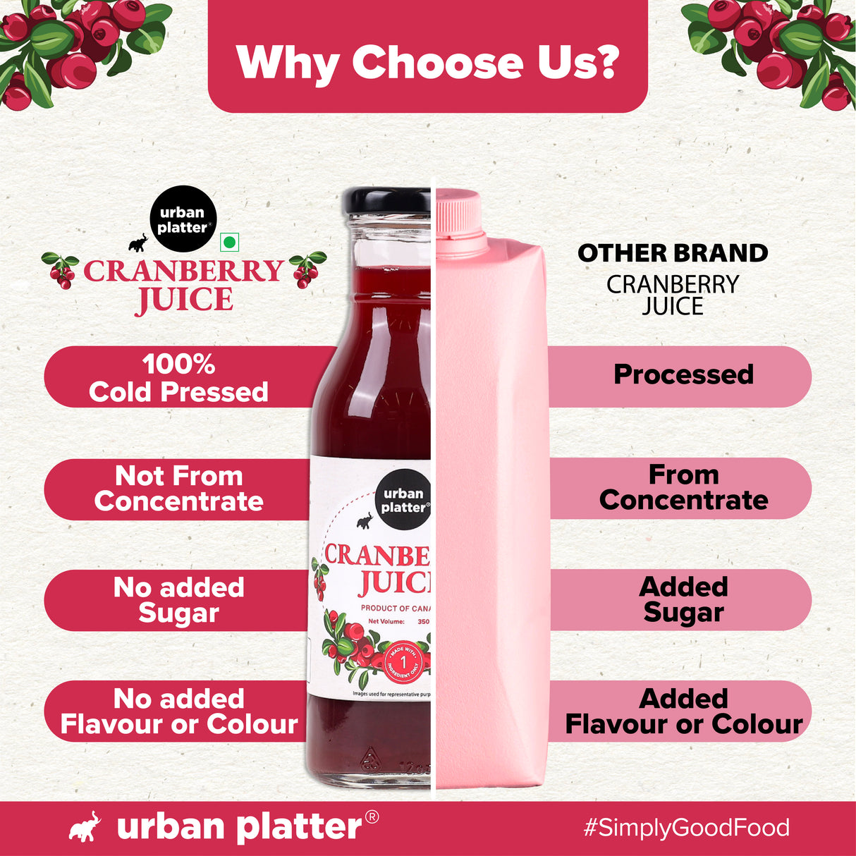 Urban Platter 100% Canadian Cranberry Juice, 350ml | No Added Sugar, Preservative-Free | Antioxidant-Rich, Supports UTI Health | Ideal for Cocktails & Mocktails