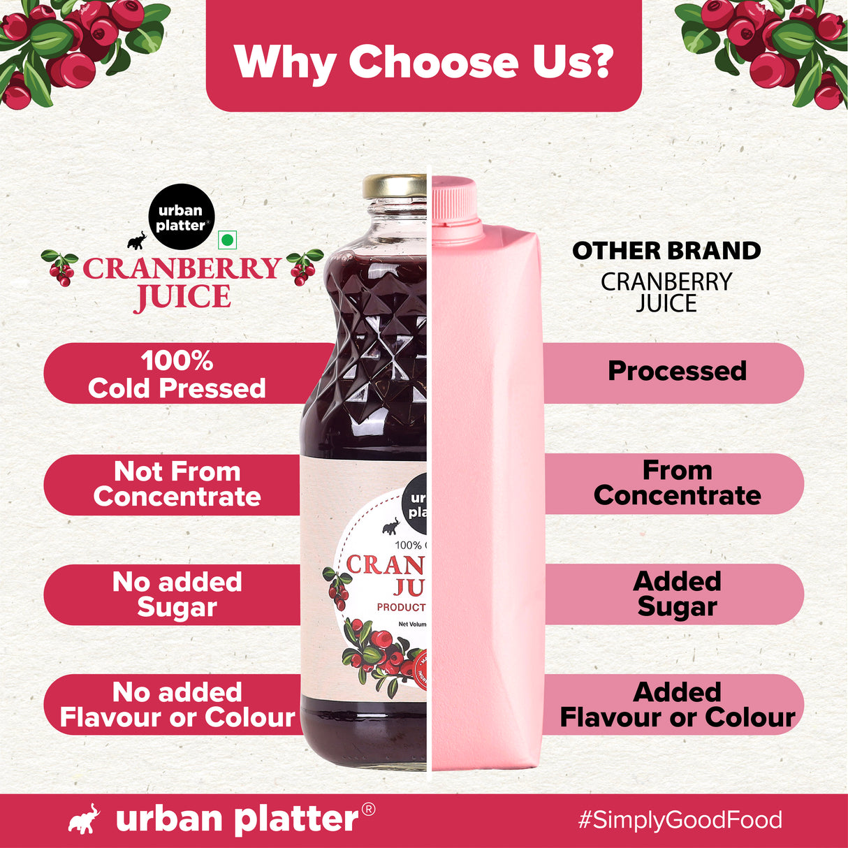 Urban Platter 100% Canadian Cranberry Juice, 946ml | No Added Sugar, Preservative-Free | Antioxidant-Rich, Supports UTI Health | Ideal for Cocktails & Mocktails