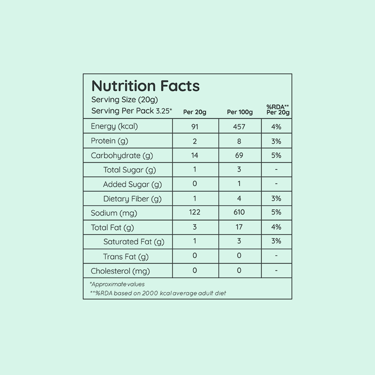 Barbecue Chickpea Puffs, 65g x 2 (No Palm Oil, Not Fried, Tasty Snacks | Source Of Plant Based Protein and Fiber)