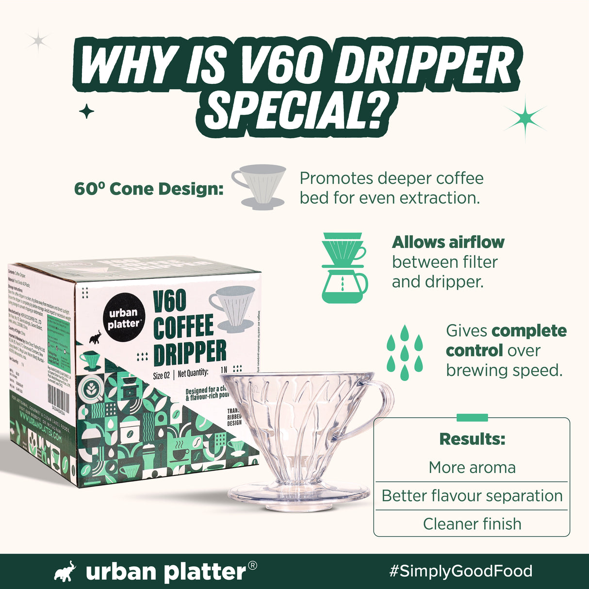V60 Coffee Dripper, Size 02, 1 Piece (Pour Over Coffee Maker | Transparent Cone Brewer | Reusable Manual Coffee Dripper for Specialty Coffee| Ideal for 1-4 Cups)