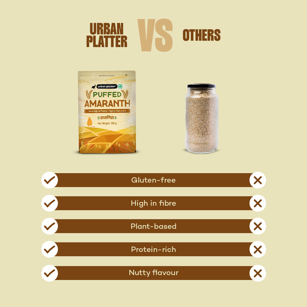 Urban Platter Puffed Amaranth, (Rajgira | High in Protein & Fibre | Healthy Puffed Snack | Gluten-Free)