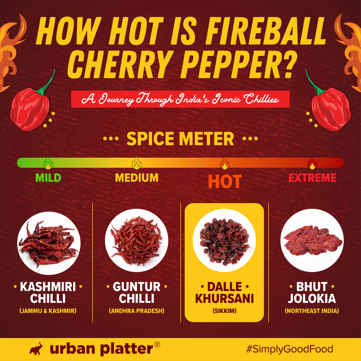 Fireball Cherry Pepper, 30g (Whole & Dried, Dalle Khursani Chilli of Sikkim, Hot & Fiery)
