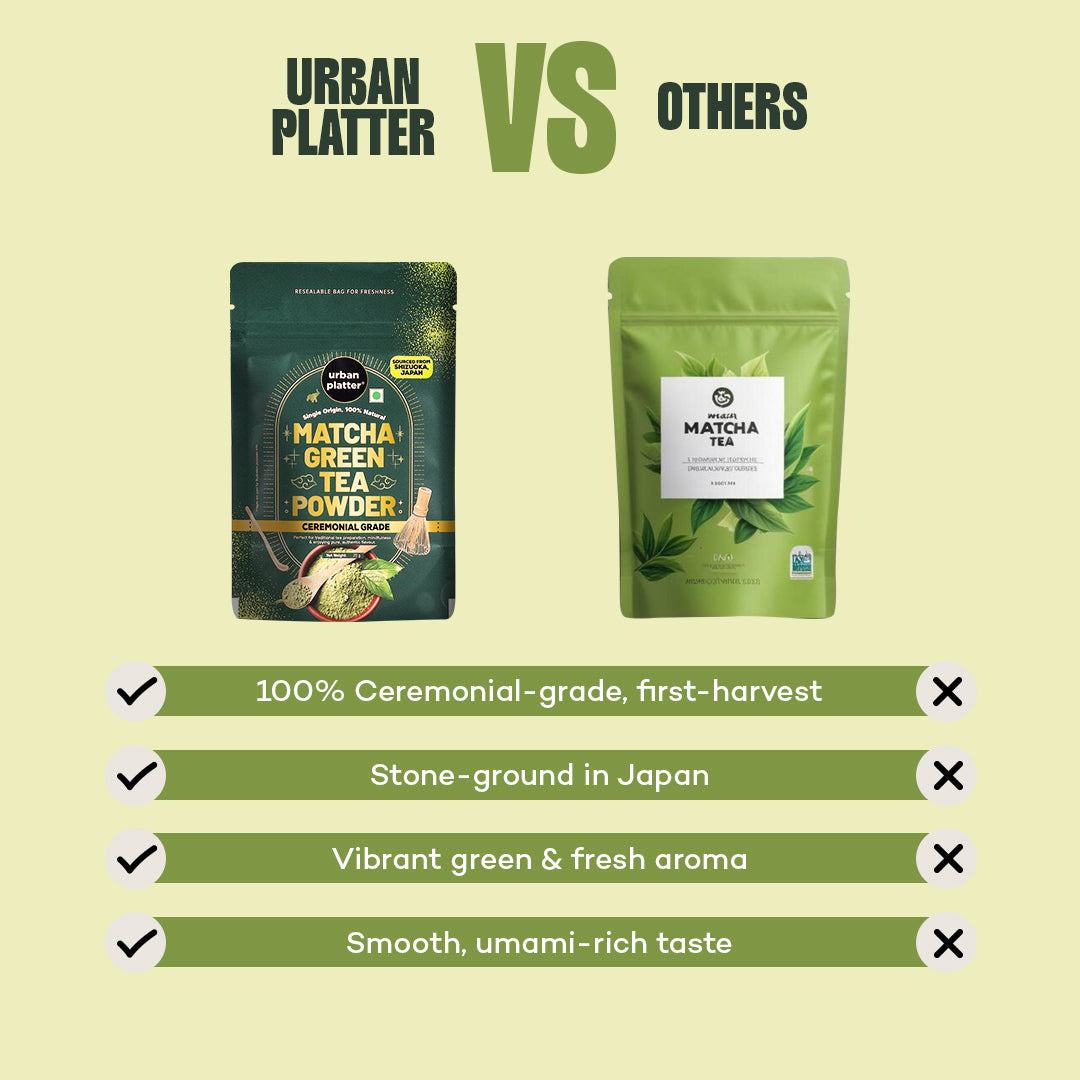 Urban Platter Japanese Ceremonial-grade Matcha Green Tea Powder, 20g (First-harvest leaves | Premium-grade | Stone-Ground)