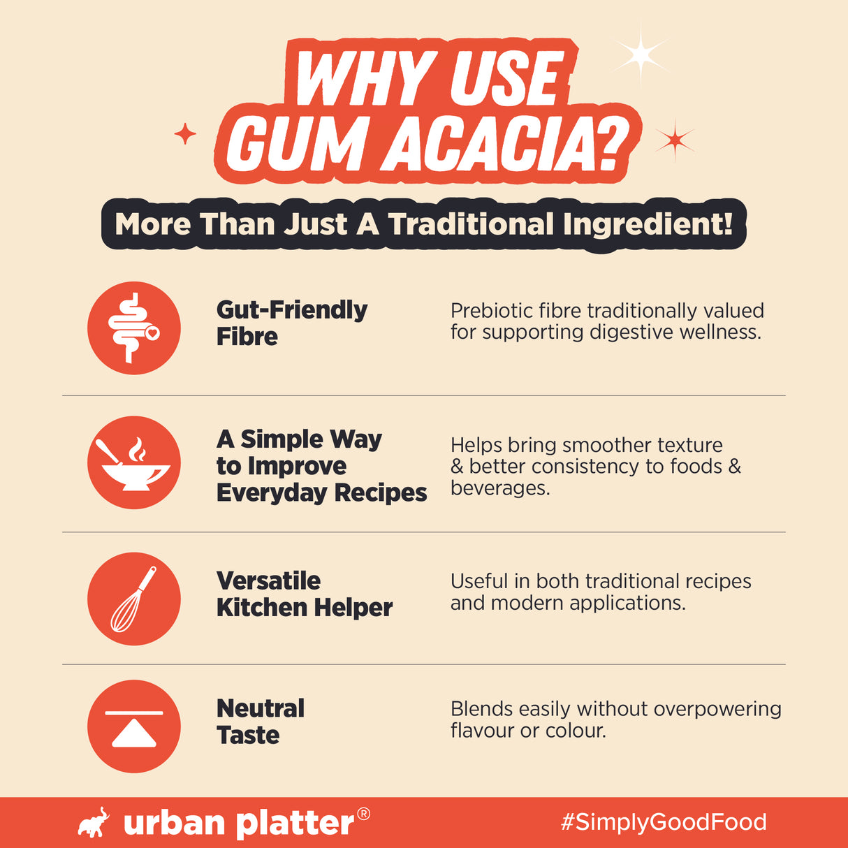 Gum Acacia Powder, 300g (Natural Dink Gond Gunder, Prebiotic Fibre, Baking Binder, Naturally Gluten-free)