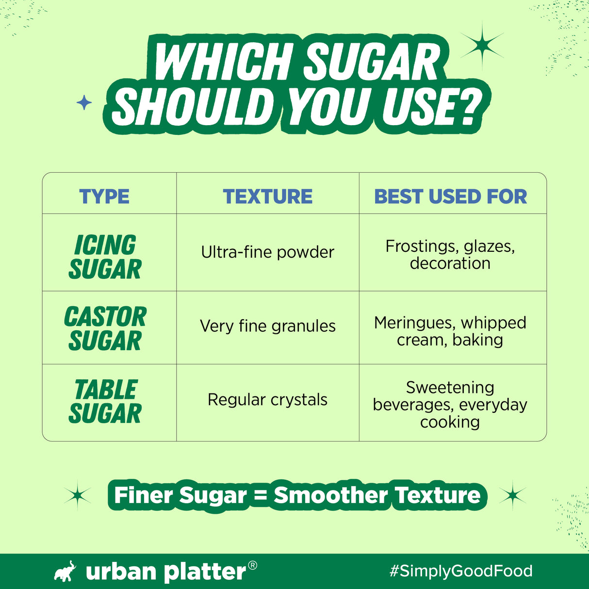 Urban Platter Icing Sugar, 500g (Finely Milled, Quick-Dissolving, Ideal for Frosting, Baking & Decoration) - product image 6