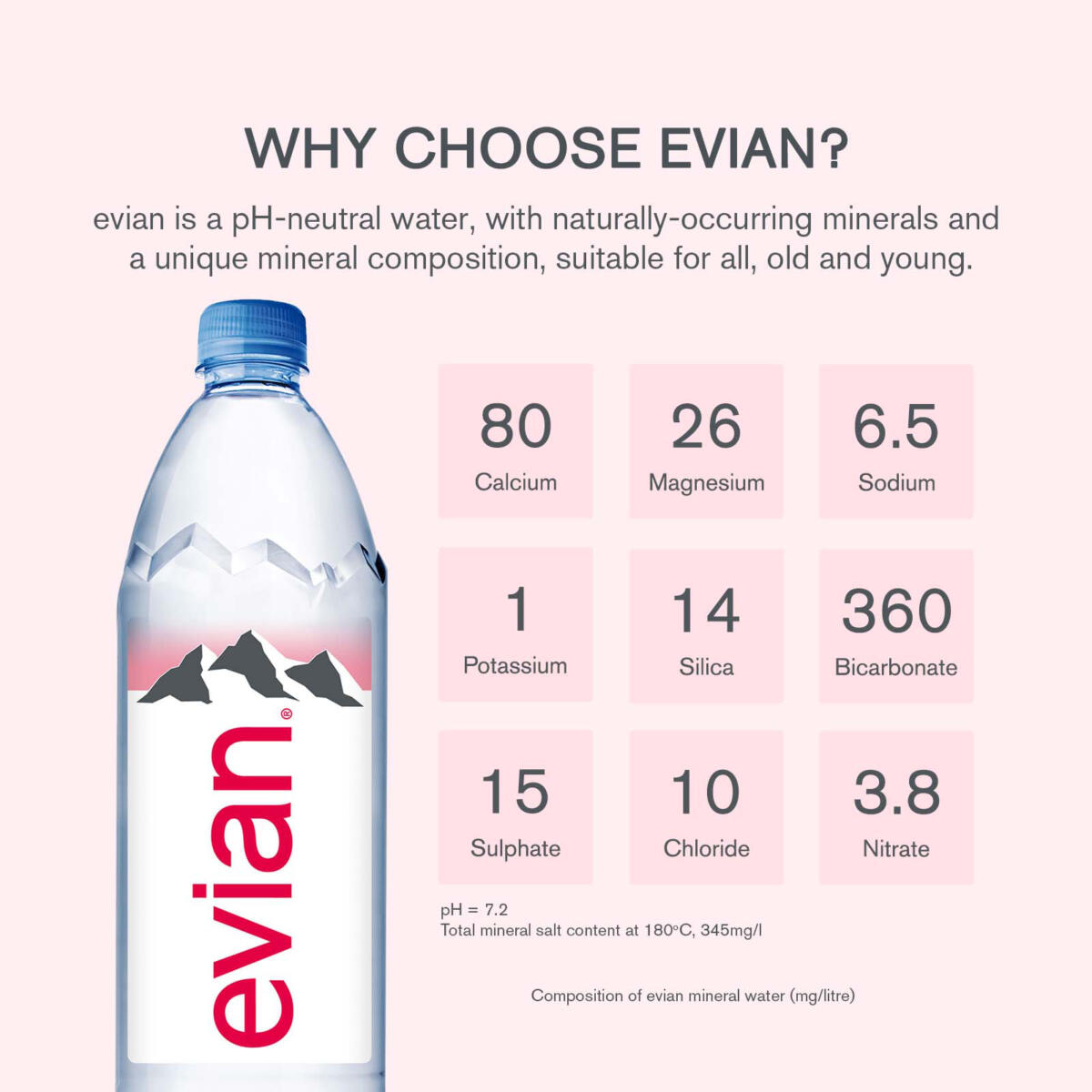 Evian Pure Natural Mineral Water Bottle, 500ml X 24units