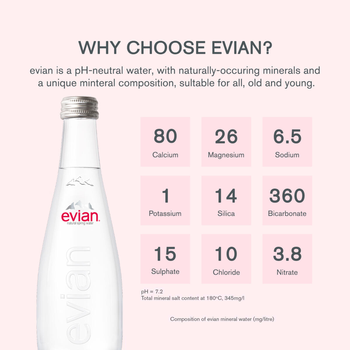 Evian Pure Natural Mineral Glass Water Bottle, 750ml X 12units