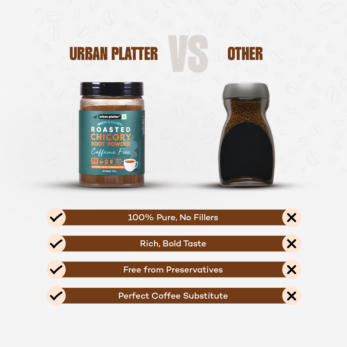 Urban Platter Roasted Chicory Root Powder, 250g (Caffeine free coffee substitute, Roasted and Ground to perfection, Brew with coffee and other beverages)