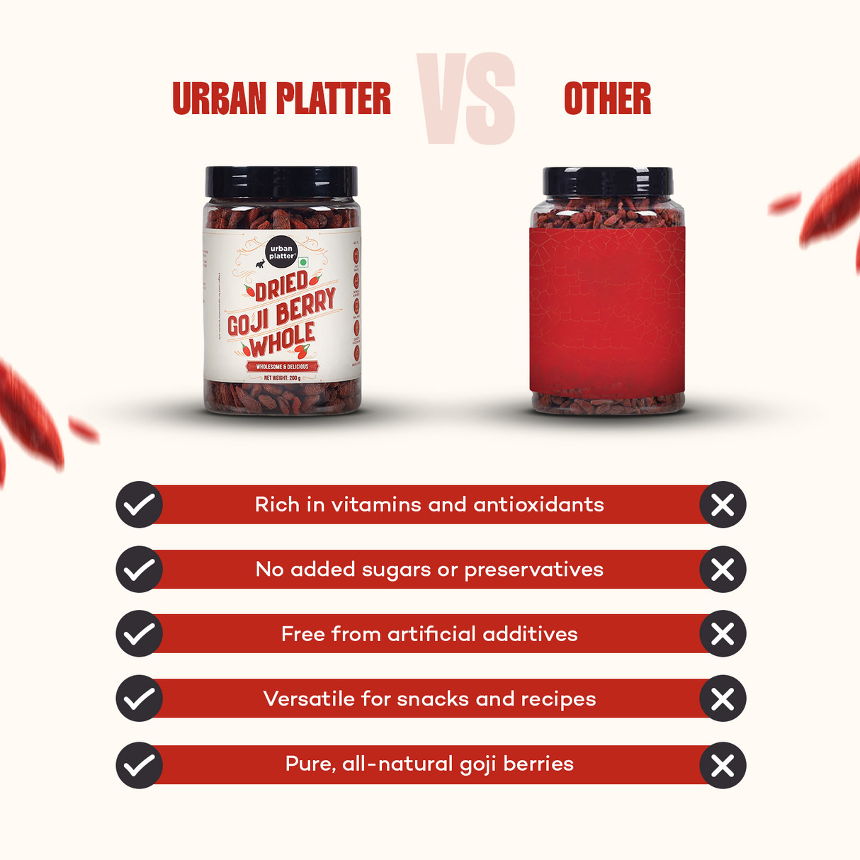 Urban Platter Goji Berries, (Unsweetened | Garnish or Add to Fruit Salads, Oatmeal, Mueslis, Trail Mixes, Ice creams, Baked Goods)