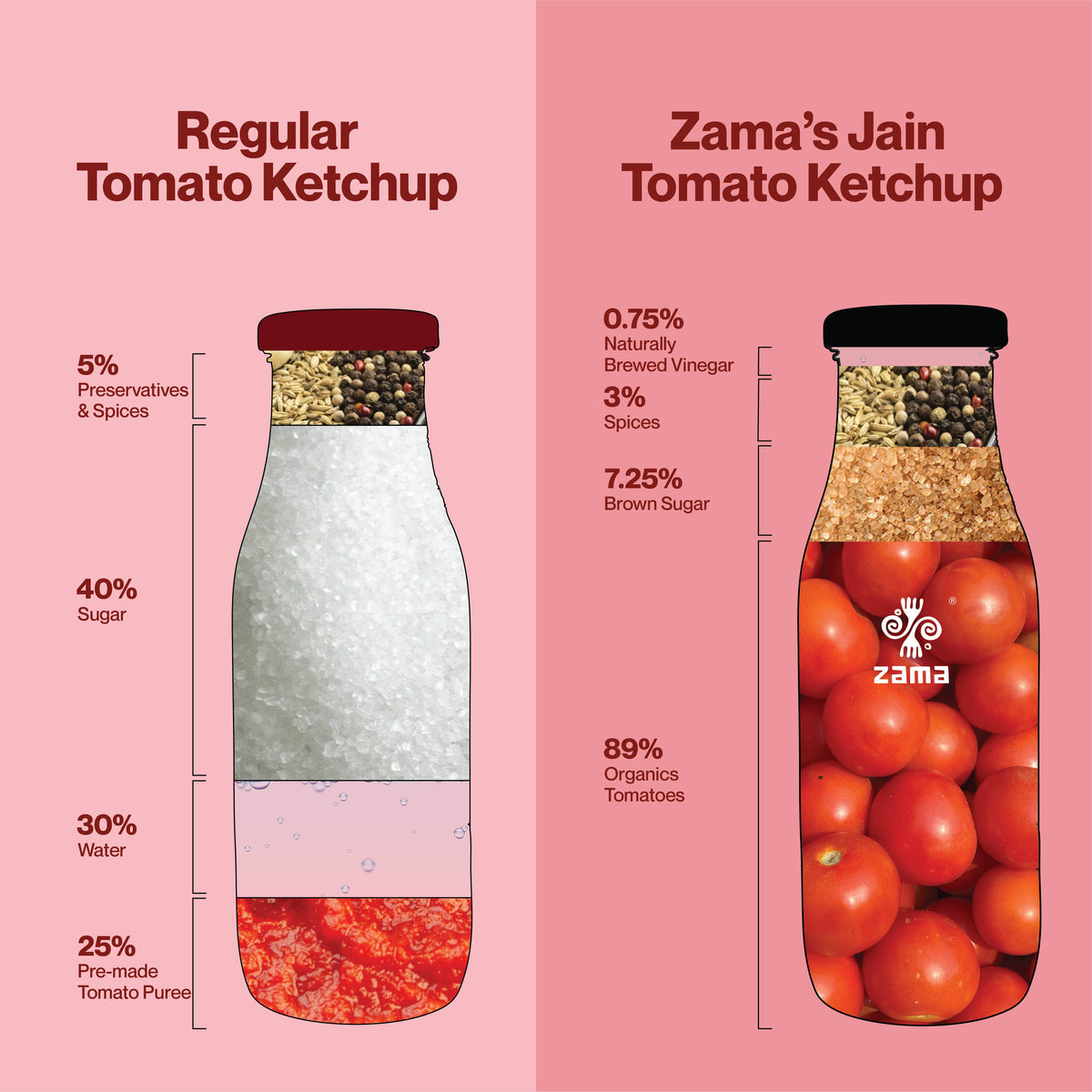 Jain Tomato Ketchup, 300g