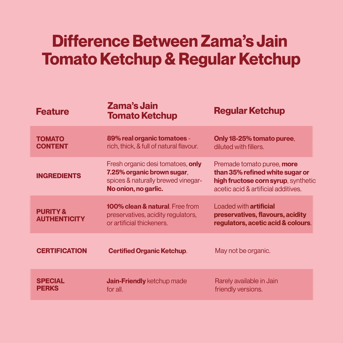 Jain Tomato Ketchup, 300g