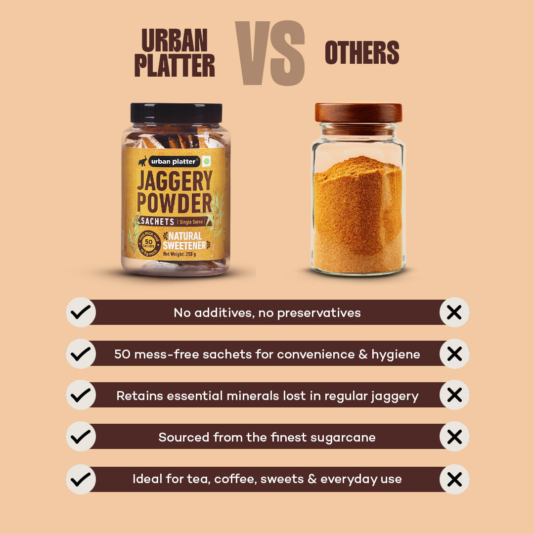 Urban Platter Jaggery Powder Sachets [5 grams Each]