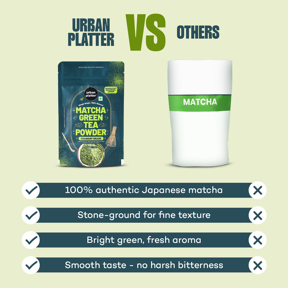 Urban Platter Japanese Culinary-grade Matcha Green Tea Powder (Sourced from Shizuoka, Japan | Stone-Ground)