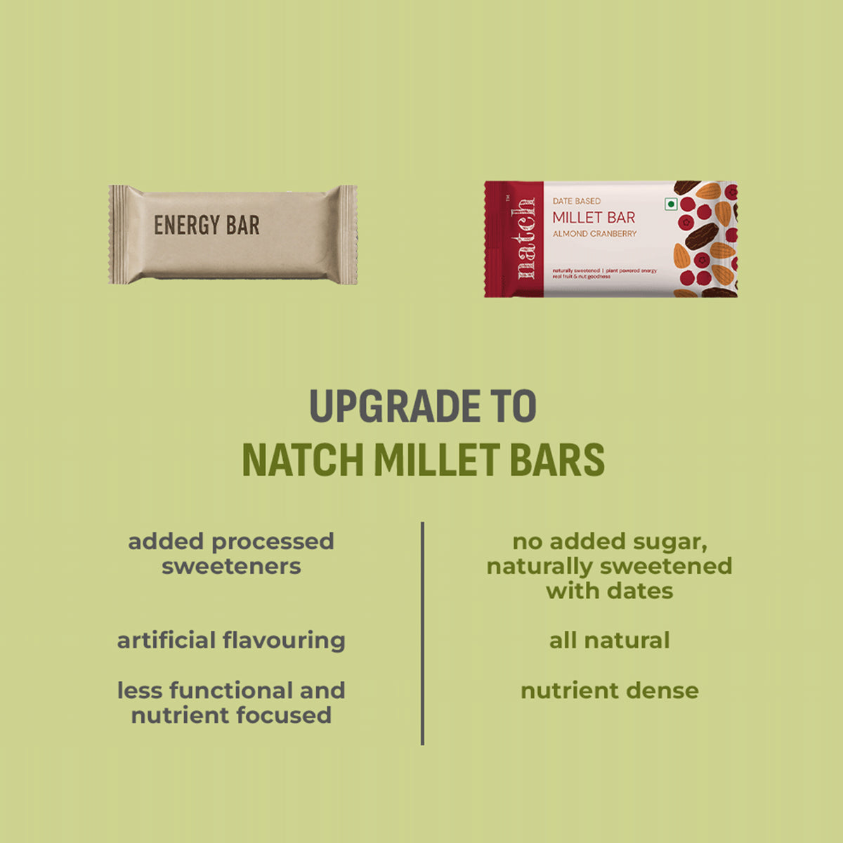Almond Cranberry Millet Bar, 40g x 6 (Tasty Energy Bar, With 12g Protein | Made From Dates, Almonds, Cranberries, Almond Butter, Puffed Jowar Millets And Chia Seeds)