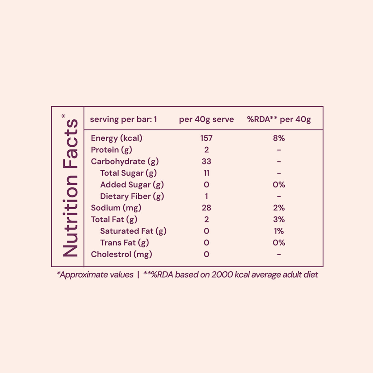 Superseed Millet Bar, 40g x 6 (Tasty Energy Bar, With 12g Protein | Made From Figs, Almond Butter, Pumpkin Seeds, Sunflower Seeds, Flax Seeds, Puffed Jowar Millets And Chia Seeds)