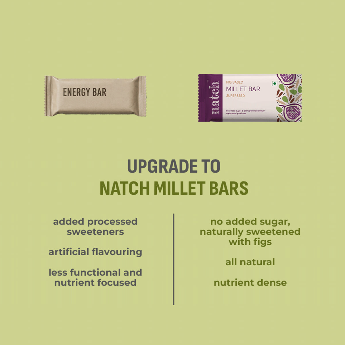 Superseed Millet Bar, 40g x 6 (Tasty Energy Bar, With 12g Protein | Made From Figs, Almond Butter, Pumpkin Seeds, Sunflower Seeds, Flax Seeds, Puffed Jowar Millets And Chia Seeds)