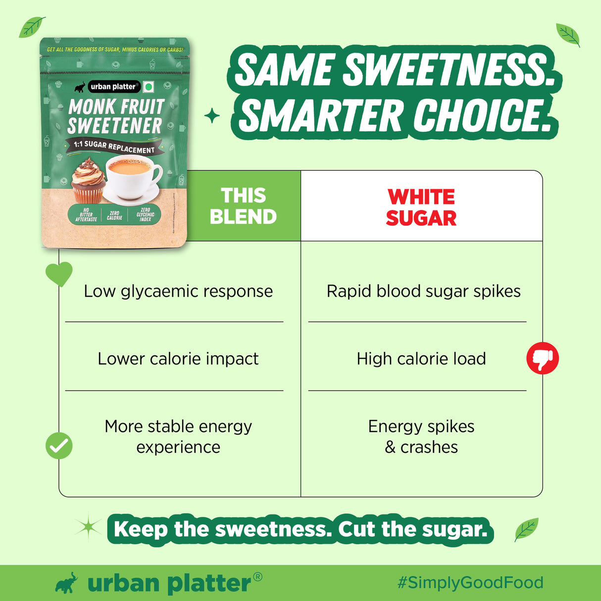 Urban Platter Monk Fruit Sweetener, 200g (Zero Calorie, Keto & Diabetic-Friendly, 1:1 Sugar Replacement, No Aftertaste, Monk Fruit + Erythritol Blend) - product image 9