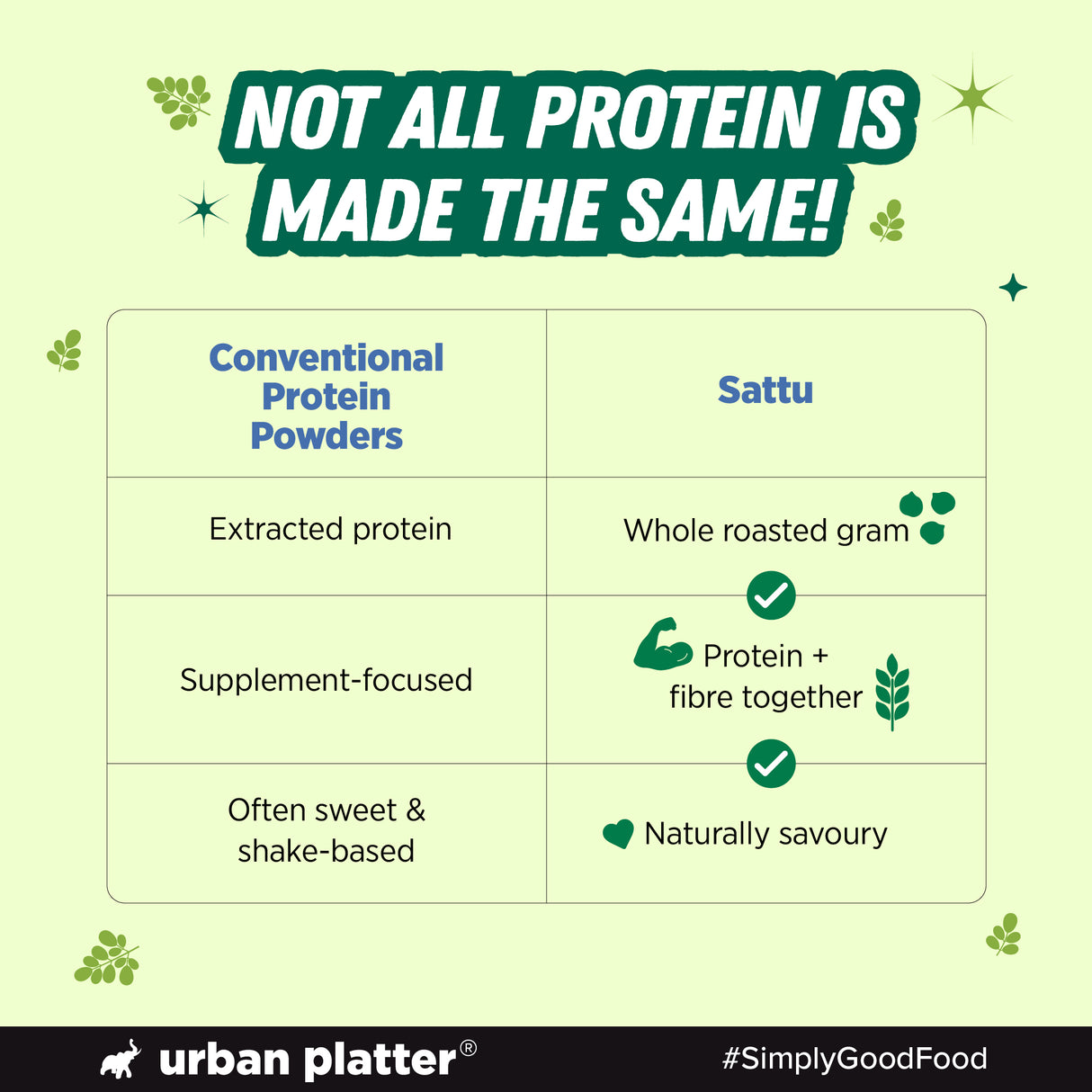 Urban Platter Moringa Superfood Sattu, 700g (High Protein & Fibre | Natural Coolant | Mid-Meal Drink | Traditional Plant Protein)