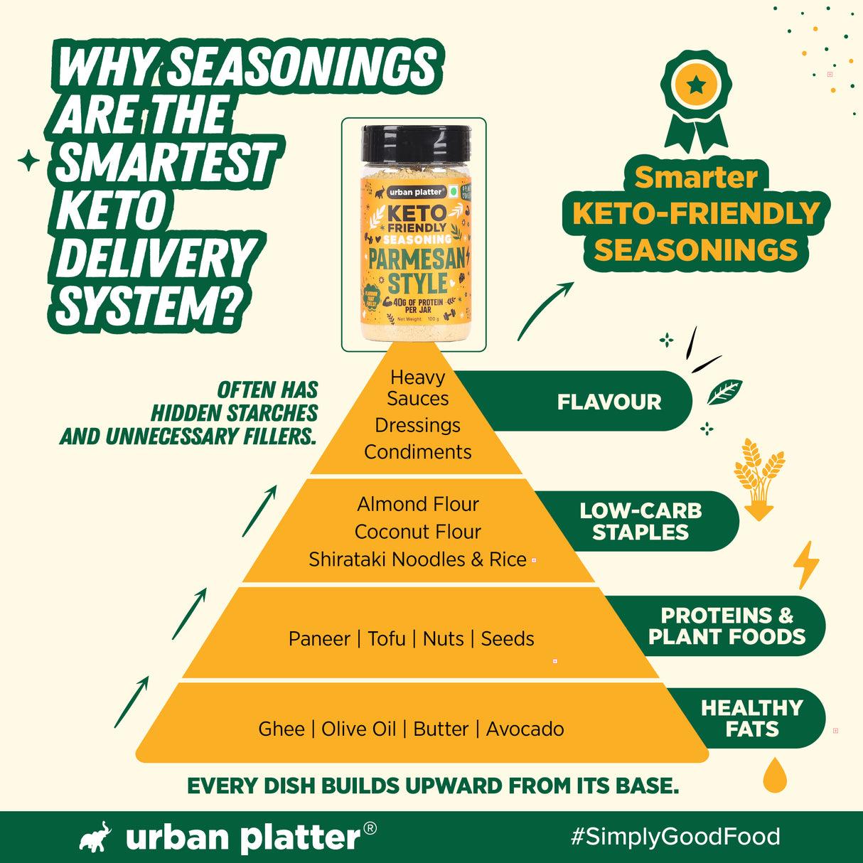 Urban Platter Keto-Friendly Parmesan Seasoning, 100g (High-Protein, Umami-Rich Cheesy Sprinkle for Pasta, Makhanas & Salads)