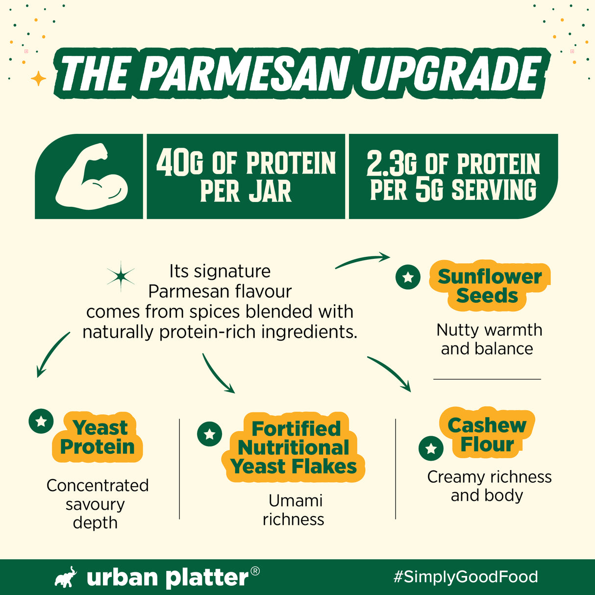 Urban Platter Keto-Friendly Parmesan Seasoning, 100g (High-Protein, Umami-Rich Cheesy Sprinkle for Pasta, Makhanas & Salads)