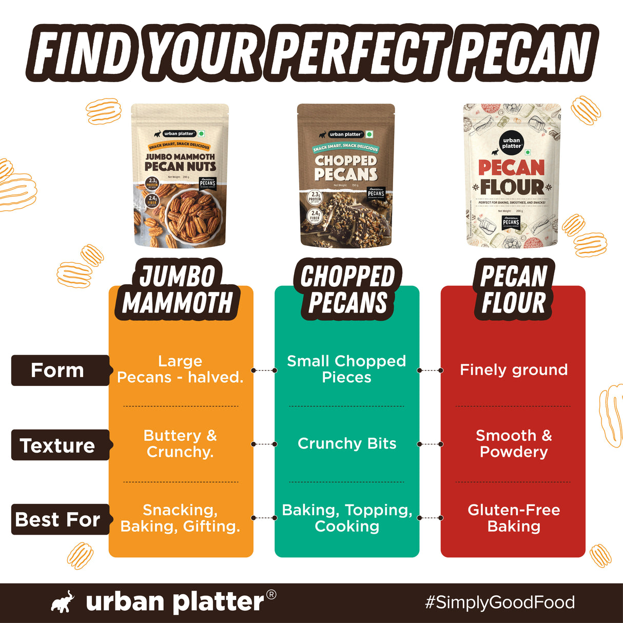 Urban Platter Jumbo Mammoth Pecan Halves, 200g (Imported from the USA | Hand-Sorted | Ideal for Snacking, Baking & Desserts)