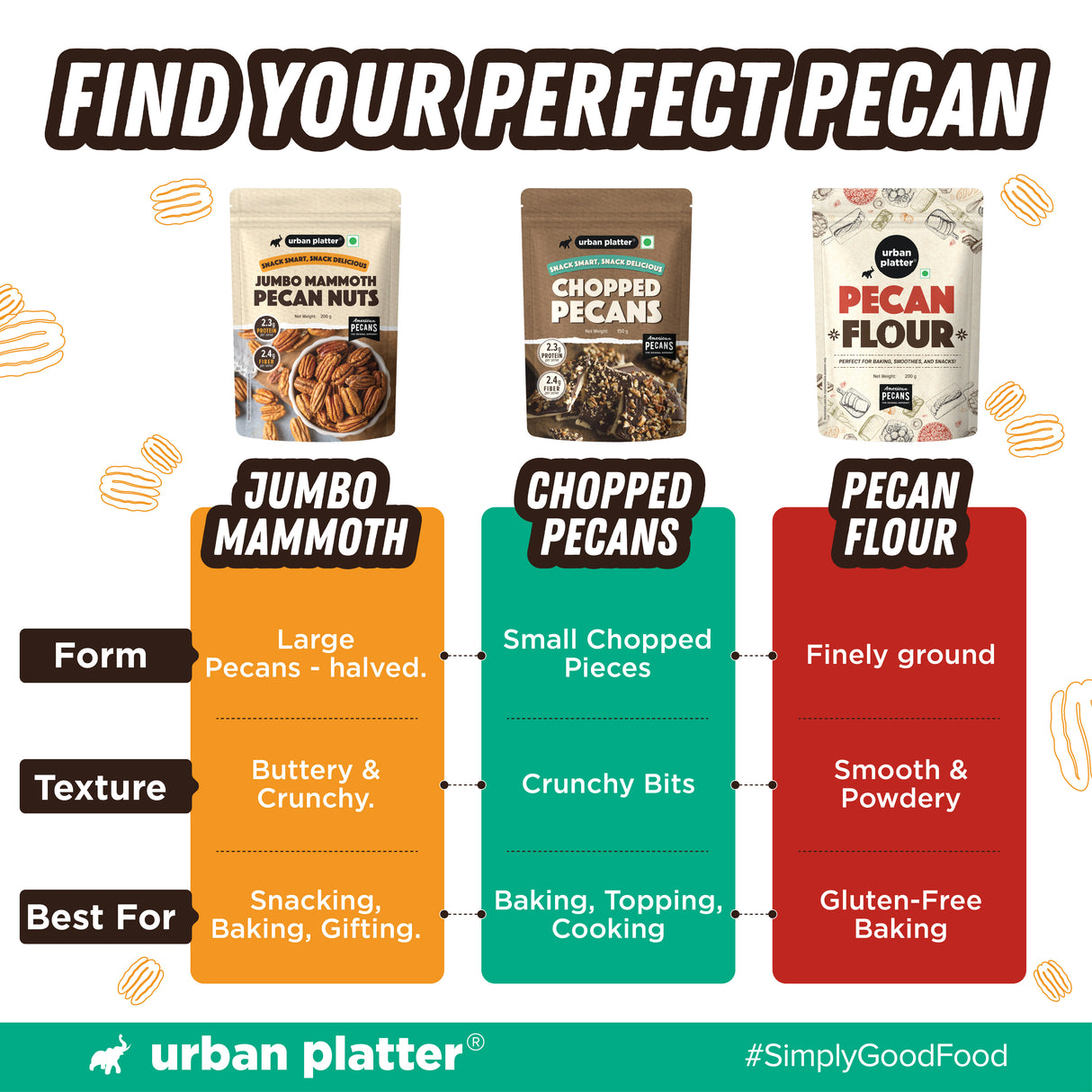 Urban Platter Chopped Pecans, 150g (Imported from the USA | Ideal for Baking, Desserts & Everyday Snacking)