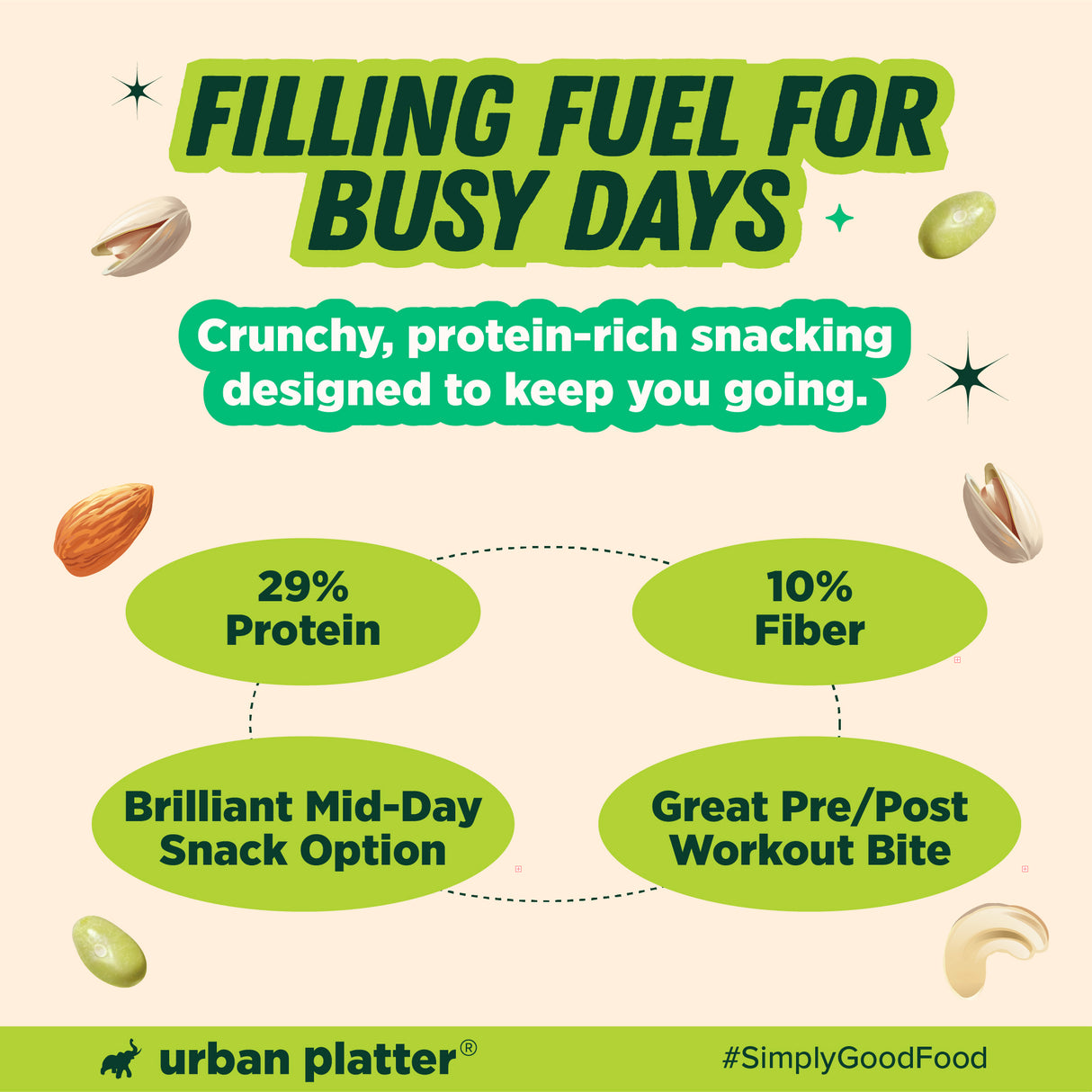 Urban Platter Protein Power Trail Mix, 200g (High Protein Snack Mix | 29% Protein | Crunchy & Salted Nuts & Edamame | Ready-to-Eat)