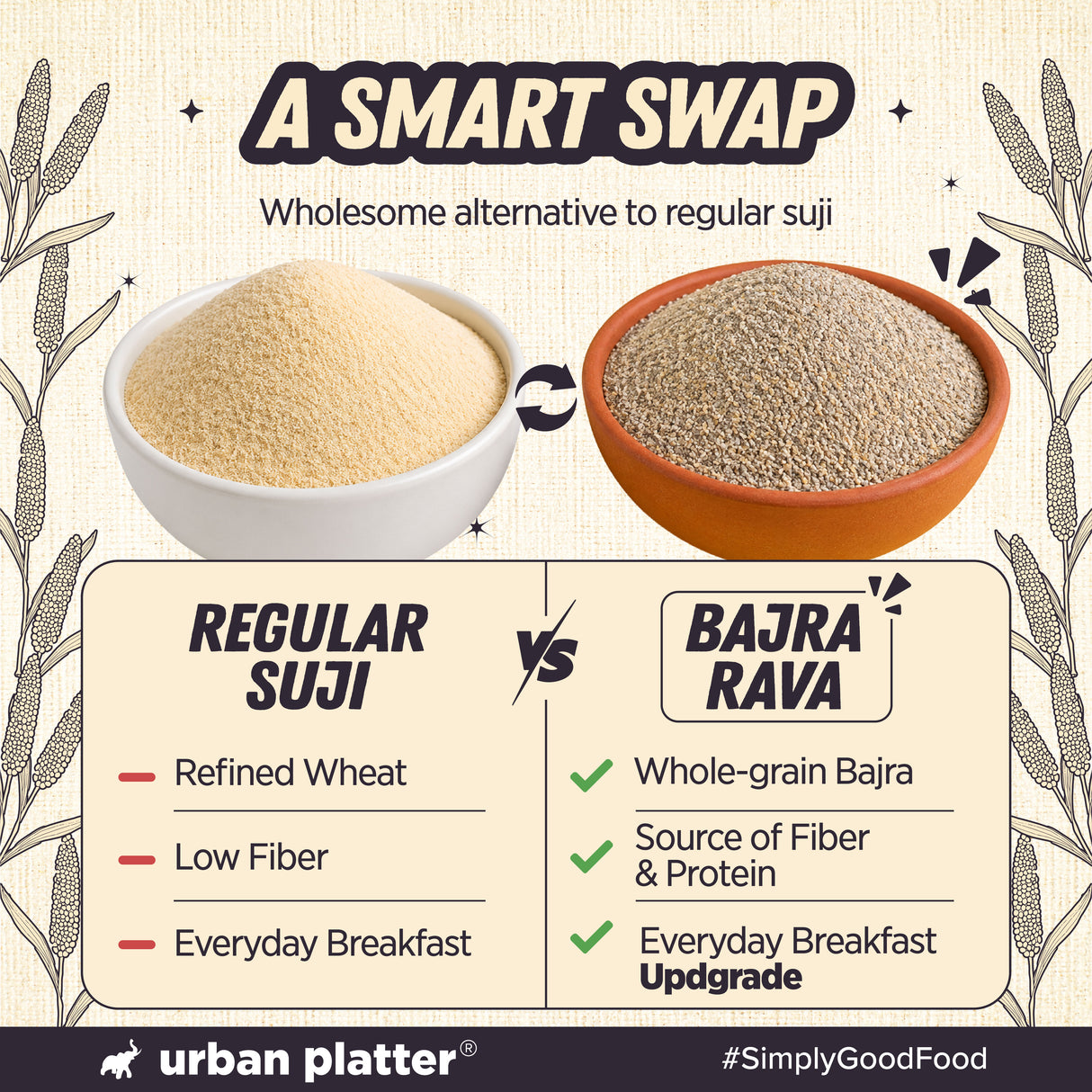 Bajra Rava, 500g (Naturally Gluten-Free | Source of Protein & Fibre | A Smart Swap for Regular Sooji | Perfect for Upma, Khichdi, Porridge, Halwa, Laddoos & More)