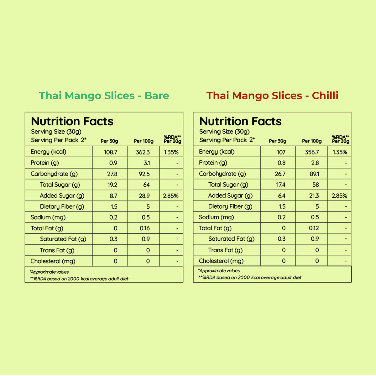 Assorted Combo Pack Of 7 (Thai Rice Chips And Thai Mango Slices), 25g x 5, 60g x 2 (Imported from Thailand | No Palm Oil, Tasty Snacks, Sun Dried Mango Slices)