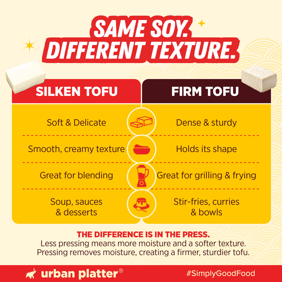 Silken Tofu, 300g (Delicate, Smooth & Creamy | Soft Tofu for Blending, Cooking and Desserts)