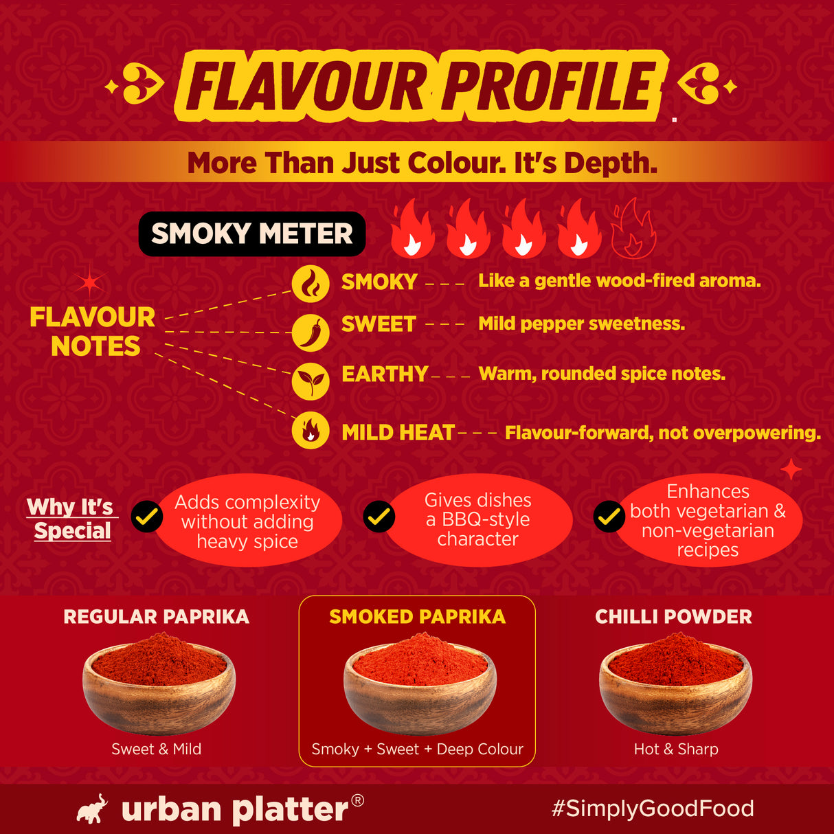 Smoked Paprika, 80g  (Bold, Smoky & Sweet, Adds Depth, Colour & Earthy Heat to Grills, Roasts, Pasta, Sauces & Global Cuisines)