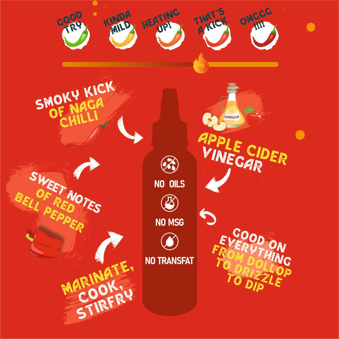 Hotchaa! Naga Chilli Sriracha Sauce, 170g (Made of Smoky, Tangy and Spicy Flavour , NO MSG, No Oil, Vegan)