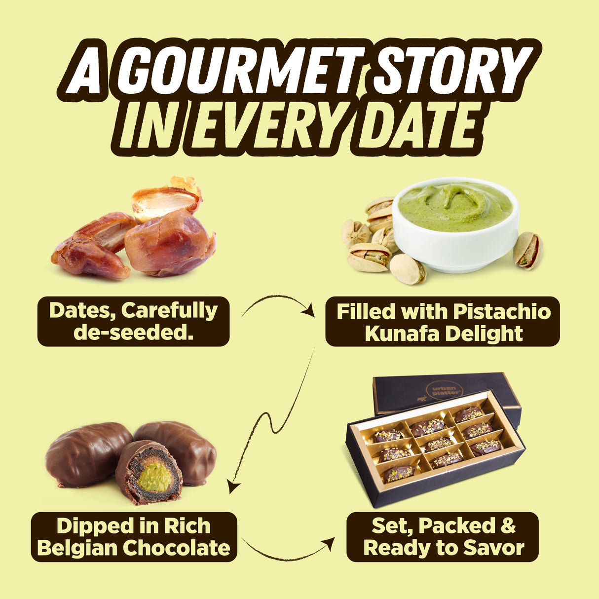 Urban Platter Stuffed Dates - Pistachio Kunafa Delight (Dark Chocolate Coated | Filled with Rich Pistachio Butter & Kataifi | Plant-Based | Preservative-Free | Box of 9 Gourmet Dates)