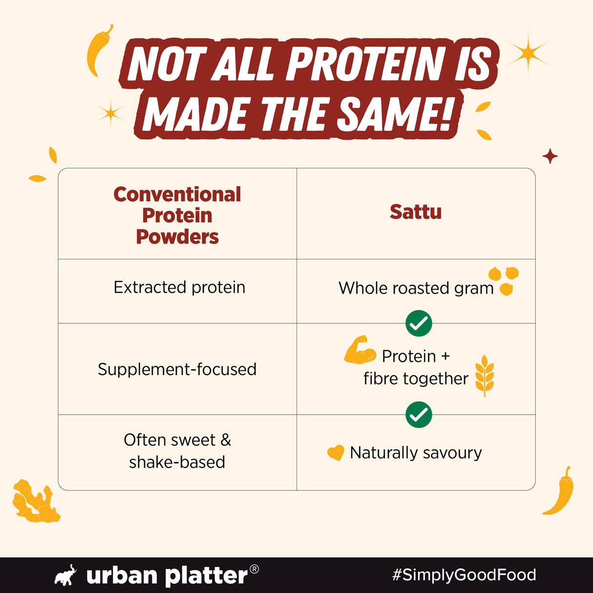Urban Platter Turmeric Cayenne Superfood Sattu, 700g (High Protein & Fibre | Natural Coolant | Mid-Meal Drink | Traditional Plant Protein)