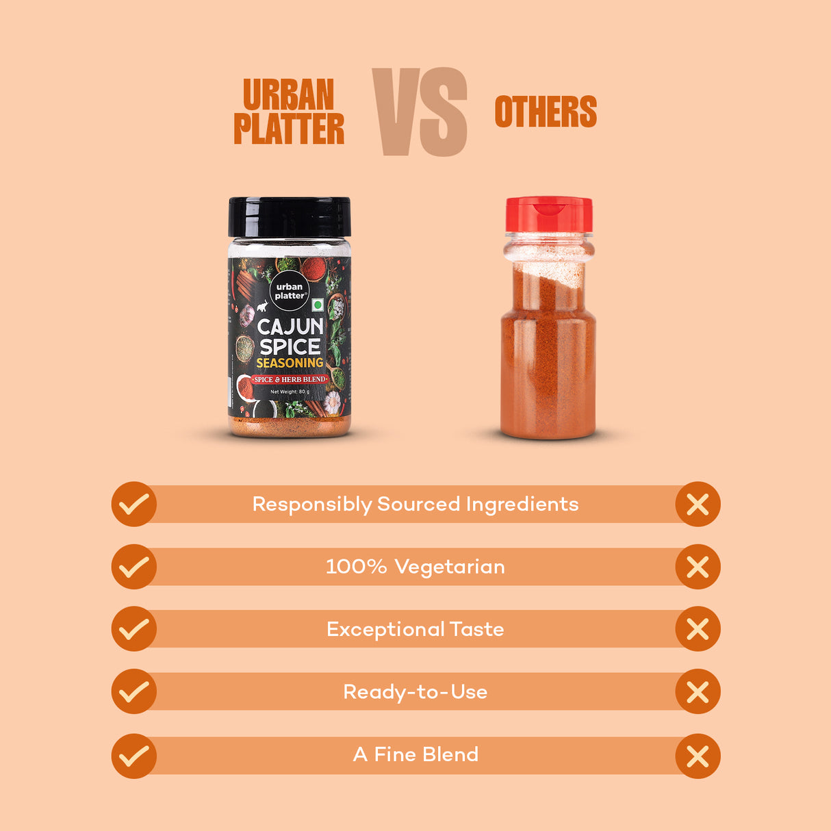 Urban Platter Cajun Spice Seasoning Shaker Jar (Sprinkle on Fries, Popcorn, Appetizers and More | Suitable for marinades and making dips)