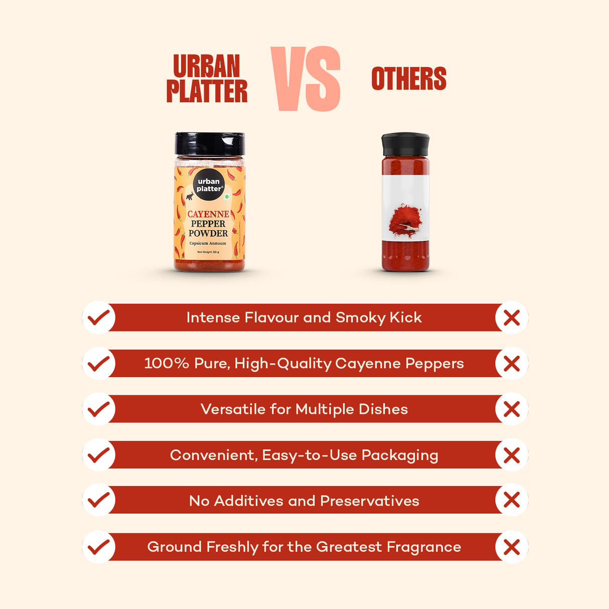 Urban Platter Cayenne Pepper Powder, [Spicy & Smoky Pepper Powder]