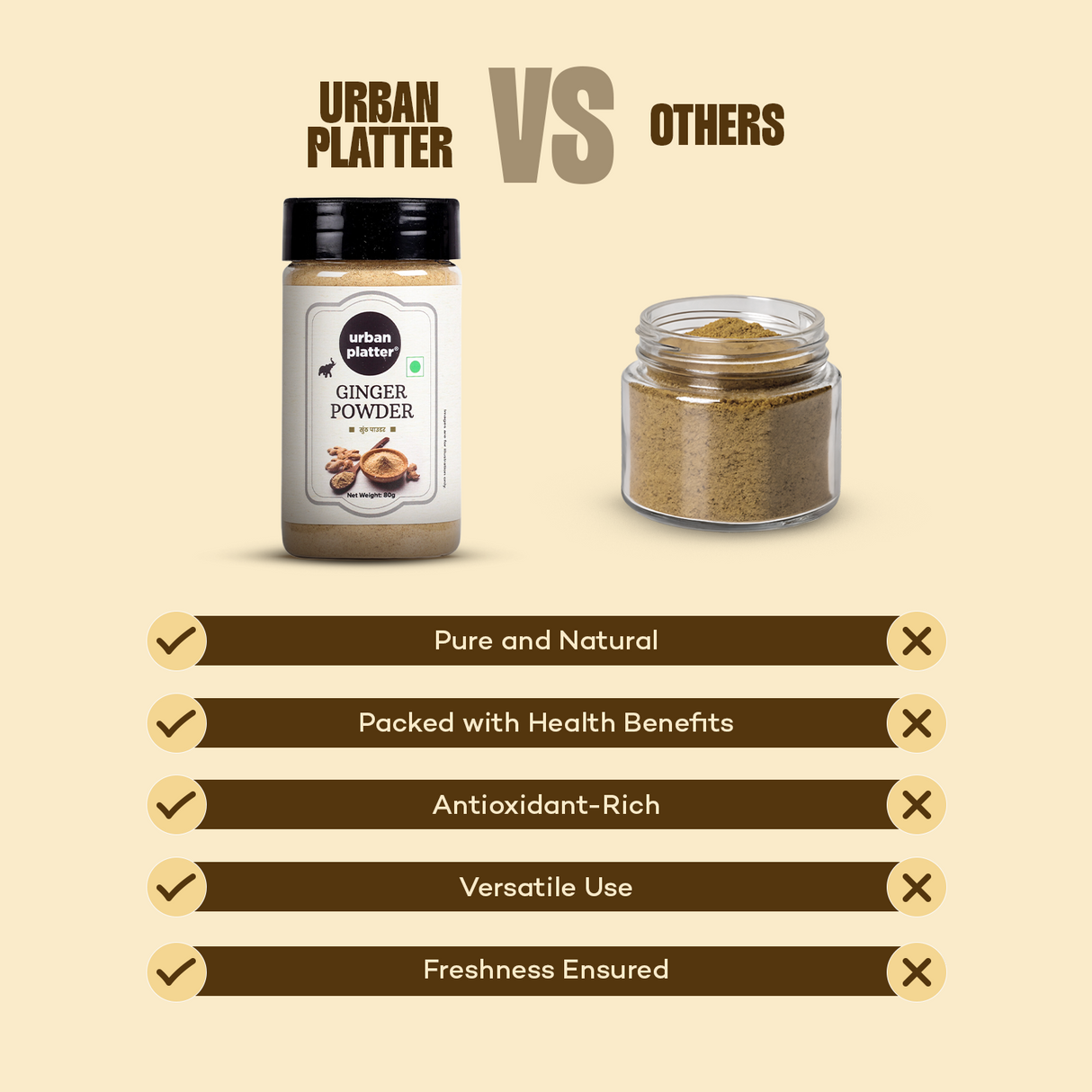 Urban Platter Dried Ginger Powder (Sunth)