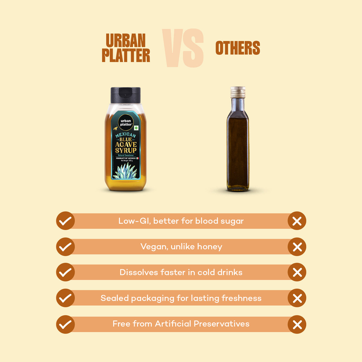 Urban Platter Mexican Agave Syrup, 500g [Natural Sweetener | Low Carbs and Low GI Sugar Alternative | Prebiotic | Alternative to Honey]