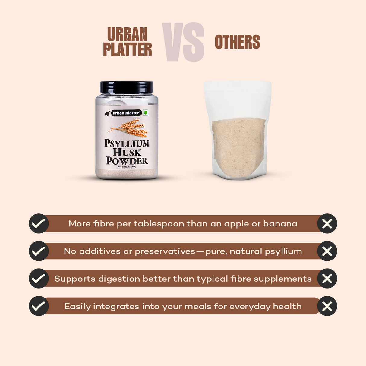 Urban Platter Psyllium Husk Powder (Isabgol Atta), 600g