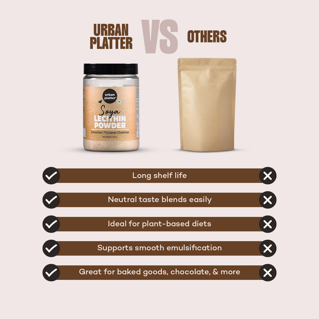 Urban Platter Soy Lecithin Powder, 200g (Soya lecithin | Emulsifier | Thickener | Stabiliser | Natural Food Additive | Add to bakery, chocolate & confectionery products)