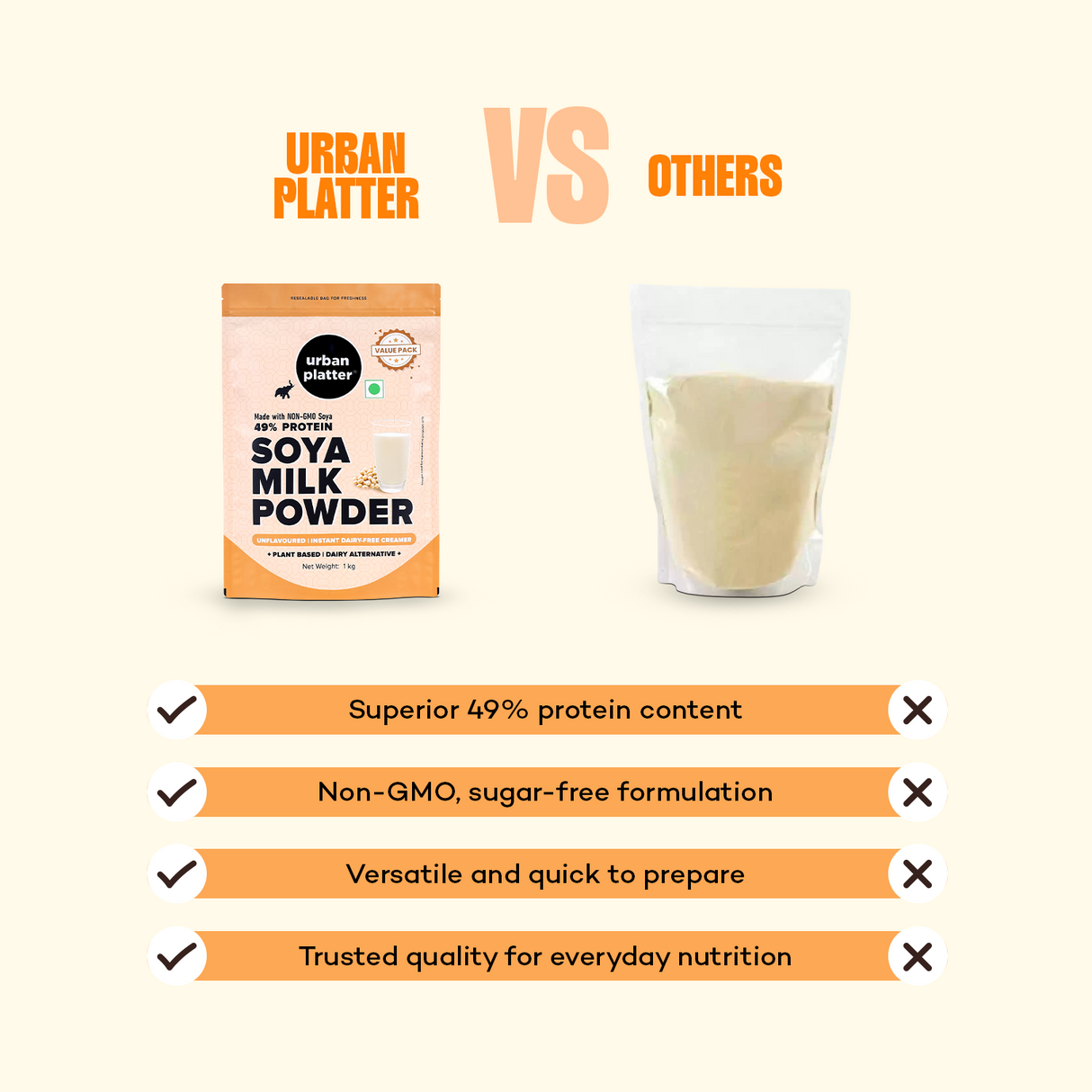 Urban Platter Soya Milk Powder,  [Plant-Based / Milk Alternative, Non-GMO & 49% Protein]