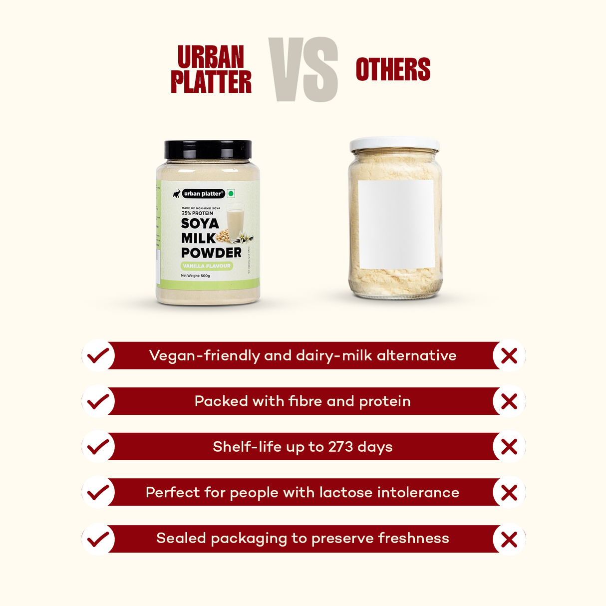 Urban Platter Vanilla Soya Milk Powder, 500g  [Plant-Based / Milk Alternative, Non-GMO & 25% Protein]