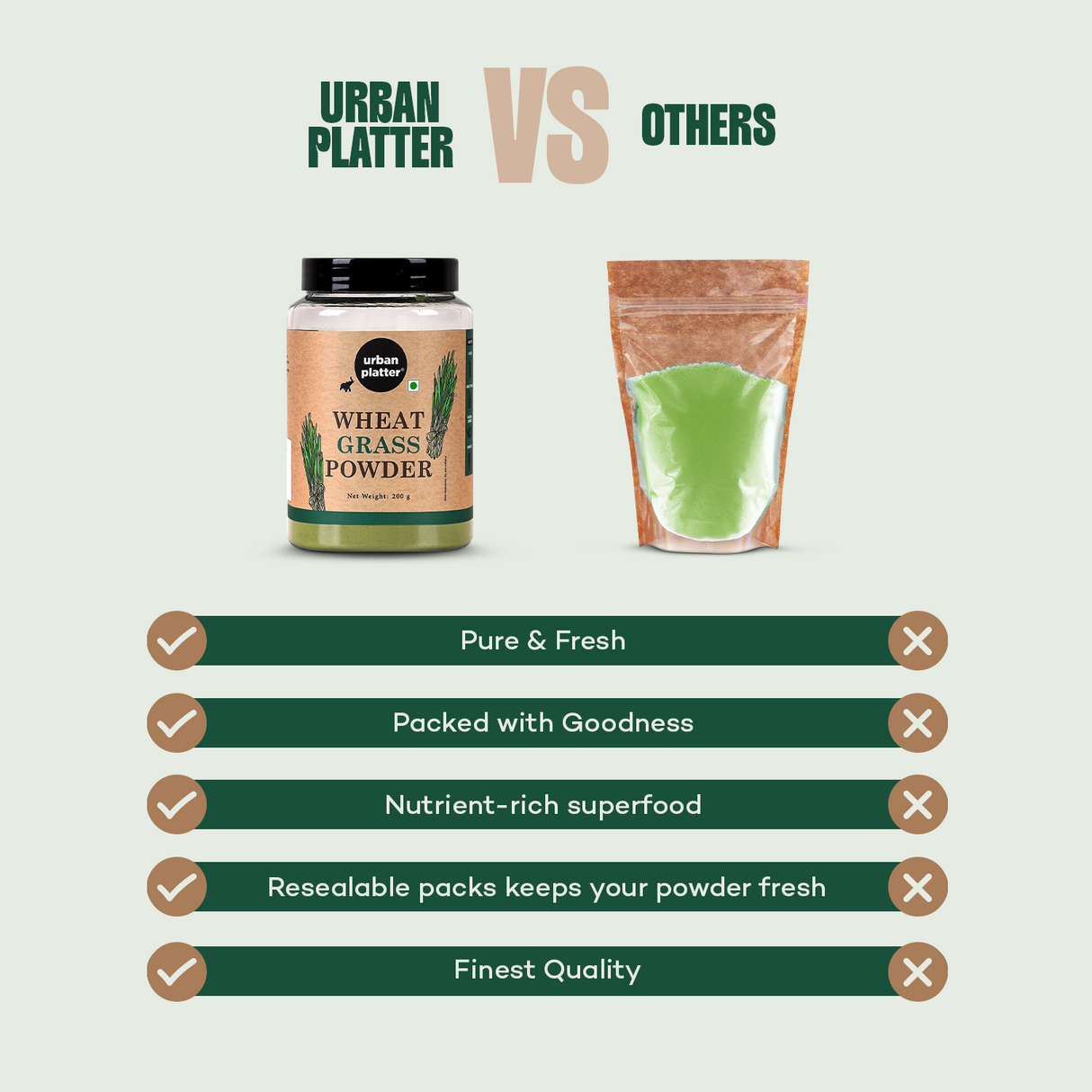 Urban Platter Wheatgrass Powder, 200g [Immunity boosting | Superfood | Supports healthy metabolism | Detoxifying]