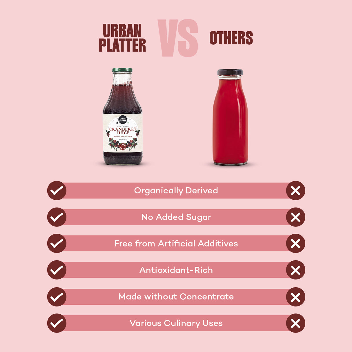 Urban Platter Pure Canadian Cranberry Juice, 946ml (Unsweetend | Good for UTI Health | Antioxidant Powerhouse | Preservative-Free)