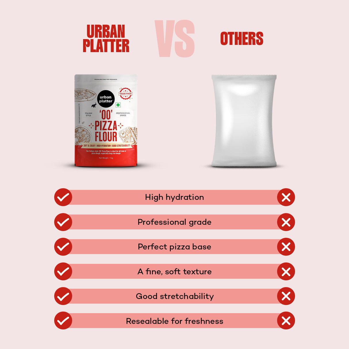 Urban Platter Italian Style '00' Pizza Flour