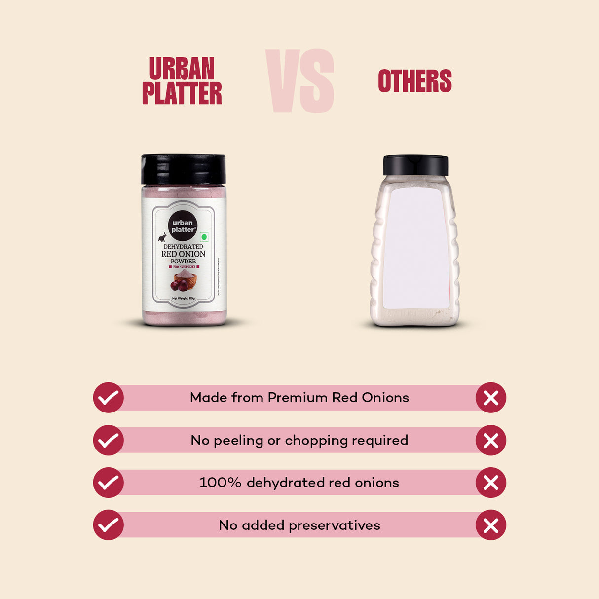 Urban Platter Red Onion Powder