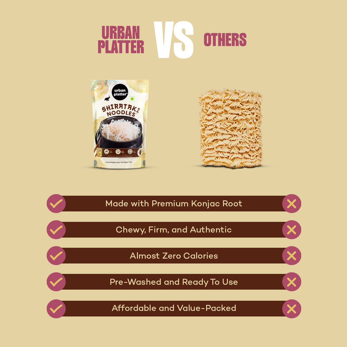 Urban Platter Shirataki Noodles, 270g (Keto-Friendly | Low-Carb | Fat-Free | Gluten-Free | Ultra-Low Calorie Konjac Miracle Noodles)