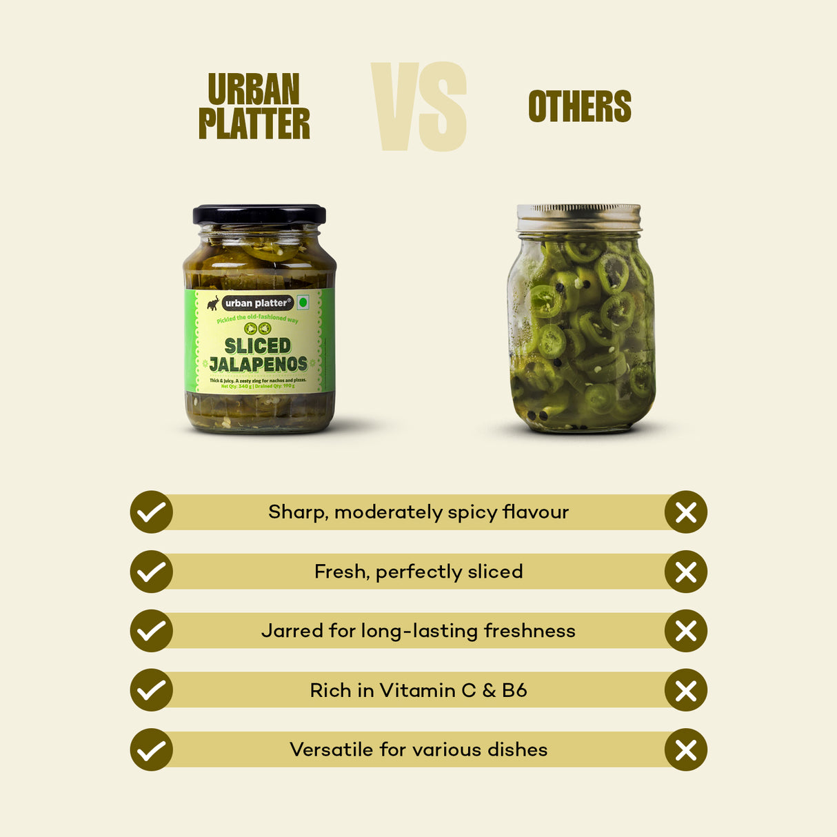 Urban Platter Sliced Jalapenos, 340g [ Tangy & Spicy, Great Topping for Pizza, Tacos, Nachos]
